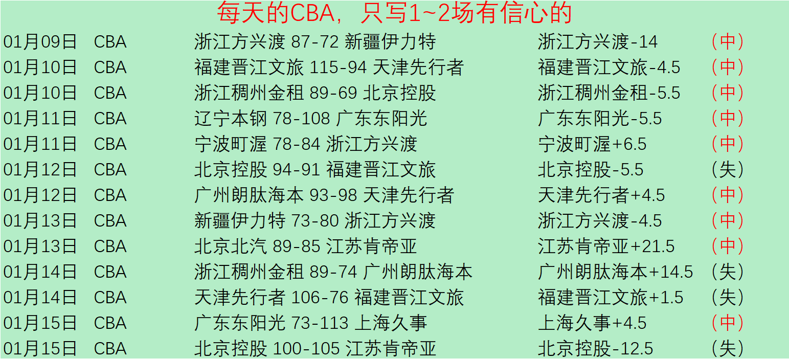 胡明轩,助神勇发挥,首发队友却,爱游戏平台,爱游戏官方网站,爱游戏登录入口,爱游戏app下载