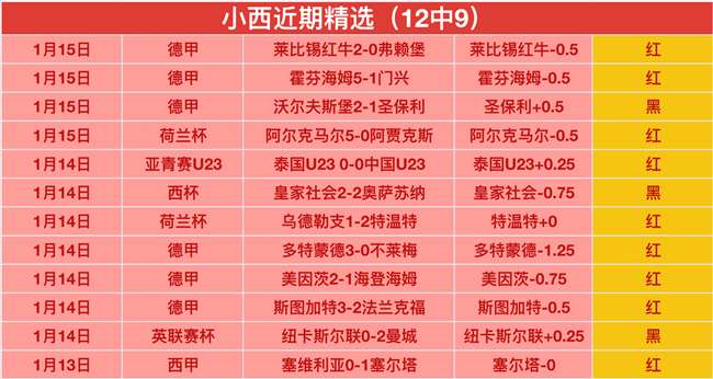 梅西赛场高,独中两元,关键传球,爱游戏平台,爱游戏官方网站,爱游戏登录入口,爱游戏app下载