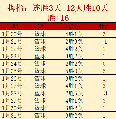 联赛季积分,榜揭晓,爱游戏,爱游戏平台,爱游戏官方网站,爱游戏登录入口,爱游戏app下载