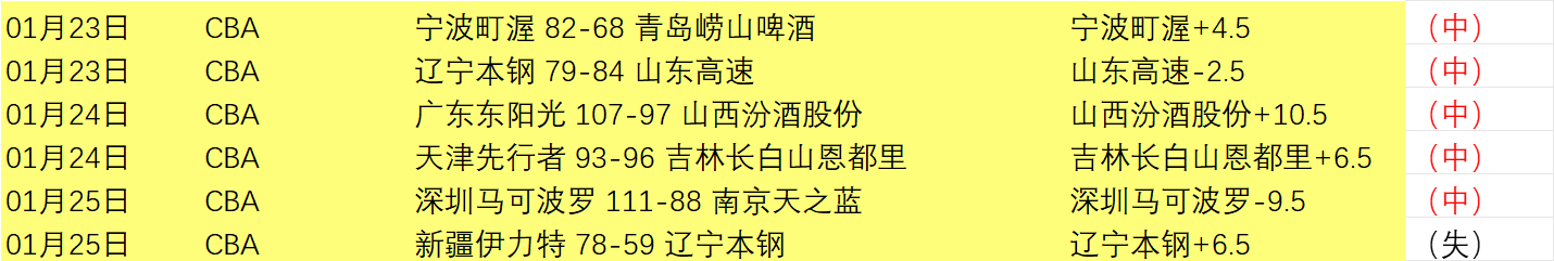 神秘平局王,迎战客场难,兄难弟,爱游戏平台,爱游戏官方网站,爱游戏登录入口,爱游戏app下载