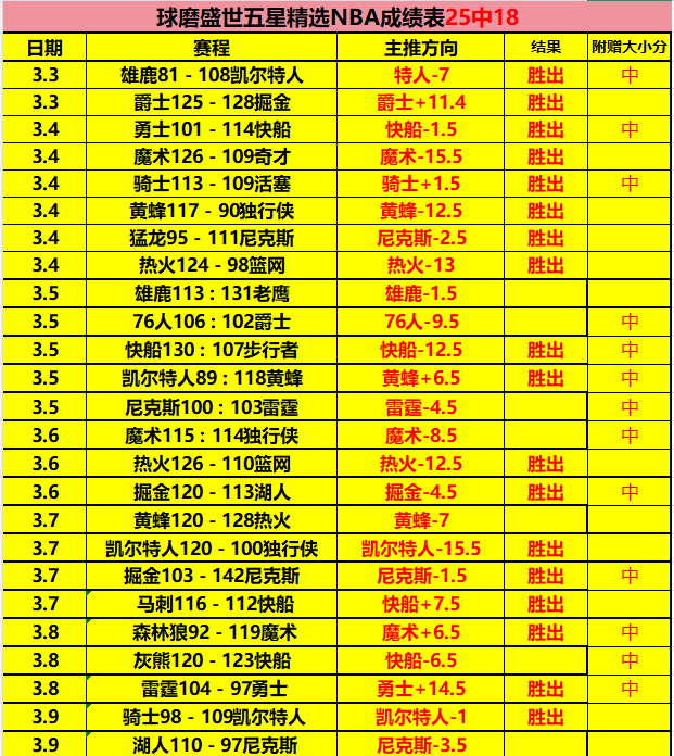 深圳队助力,江苏队终止,连败,爱游戏平台,爱游戏官方网站,爱游戏登录入口,爱游戏app下载