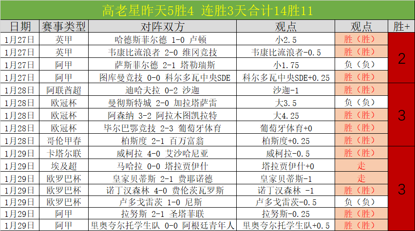 全明星传奇,五大难以打,破的纪录,爱游戏平台,爱游戏官方网站,爱游戏登录入口,爱游戏app下载