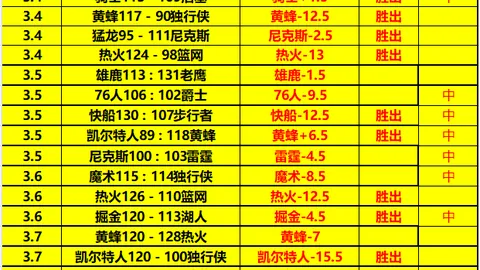 深圳队助力江苏队终止13连败，周鹏20分6篮板，贺希宁18分5助5板，杰克逊独得25分