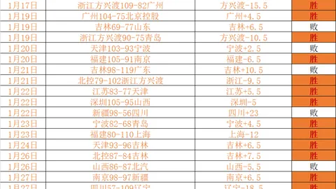大乐透期号专家推荐：蓉城对西海岸质合分析及前区十码预测