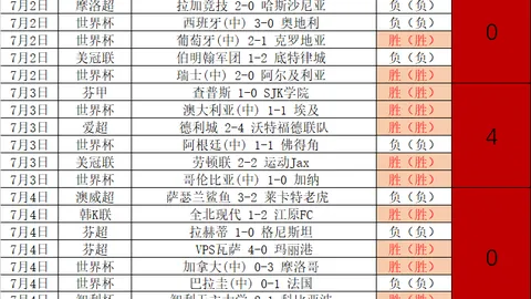 芬甲最新战报：哈卡卡亚尼卡帕，2026赛季不容错过